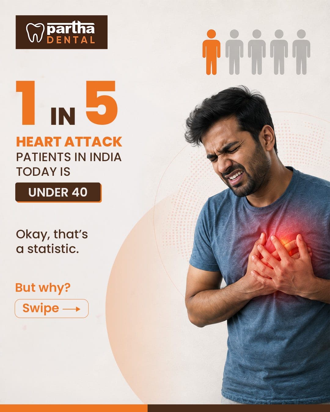 1 in 5 heart attack patients in India is under 40